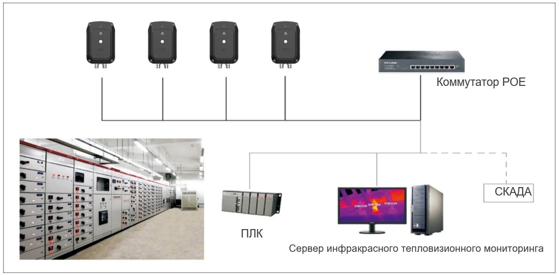 монтаж тепловизионной камеры NC200 в распределительных устройствах и серверных
