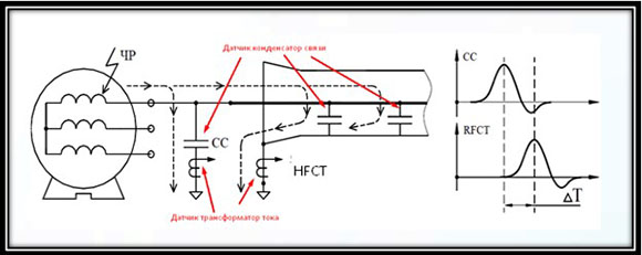 Схема подключения датчиков для мониторинга электродвигателя