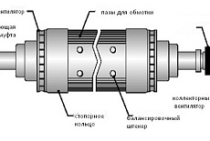 Диагностика целостности стержней обмоток короткозамкнутого ротора асинхронного двигателя